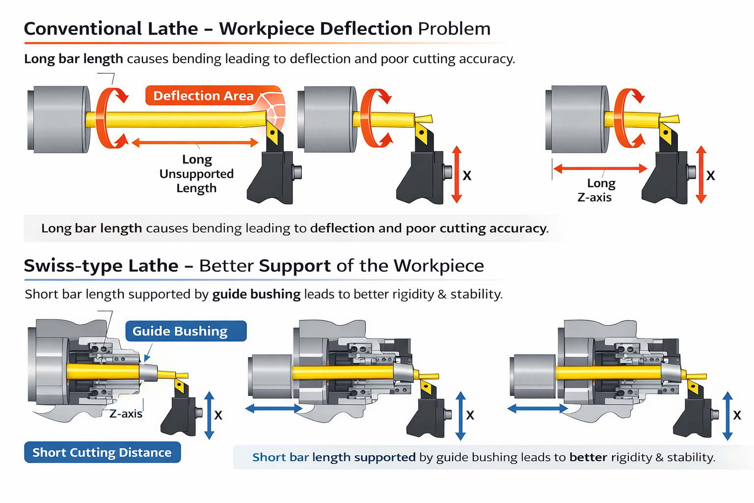 Difference_strcture_between_tradional_lathe_and_swiss_lathe.png